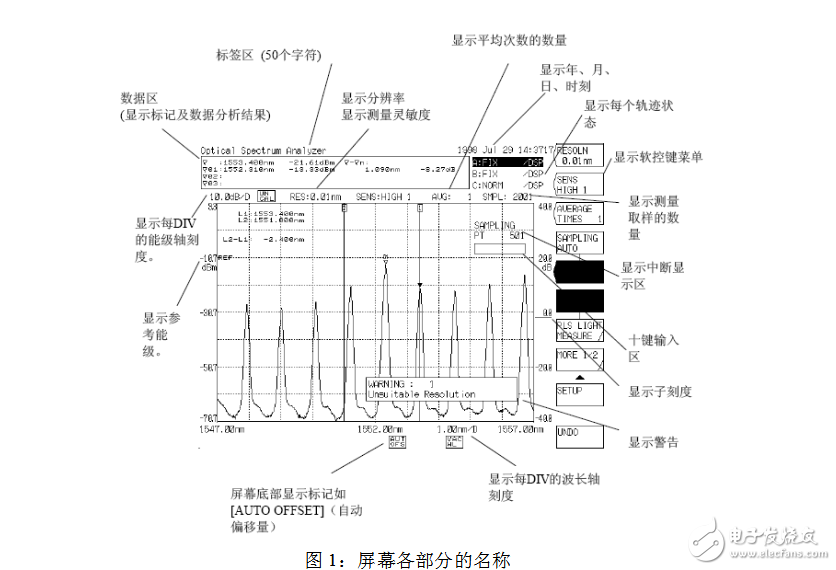 Spectral analyzer index parameters