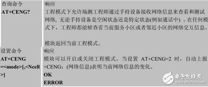 Sim900a positioning method summary, SIM900A base station positioning detailed