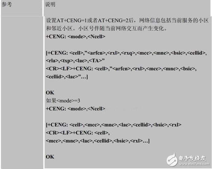 Sim900a positioning method summary, SIM900A base station positioning detailed