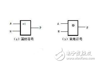 What is the role of XOR _ XOR and XOR