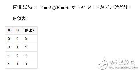 Circuit implementation of XOR gate circuit symbol representation _XOR