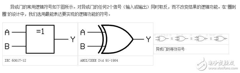 Circuit implementation of XOR gate circuit symbol representation _XOR