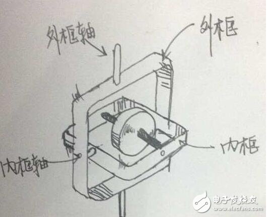 What is the use of gyroscopes? characterization of gyroscopes _ application of gyroscopes