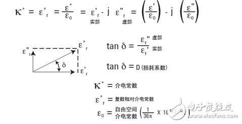 How to test the dielectric constant _ dielectric constant test method