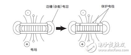 How to test the dielectric constant _ dielectric constant test method