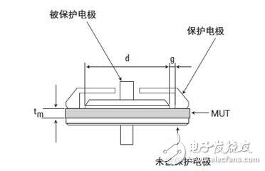 How to test the dielectric constant _ dielectric constant test method