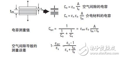 How to test the dielectric constant _ dielectric constant test method