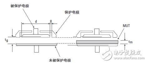 How to test the dielectric constant _ dielectric constant test method