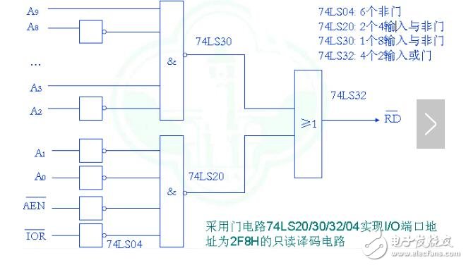 Classification of interface circuits_Function of interface circuits_What is the role of interface circuits?