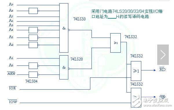 Classification of interface circuits_Function of interface circuits_What is the role of interface circuits?