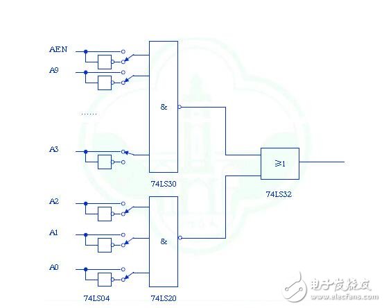 Classification of interface circuits_Function of interface circuits_What is the role of interface circuits?