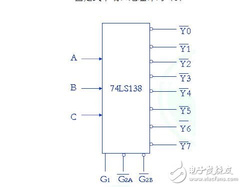 Classification of interface circuits_Function of interface circuits_What is the role of interface circuits?