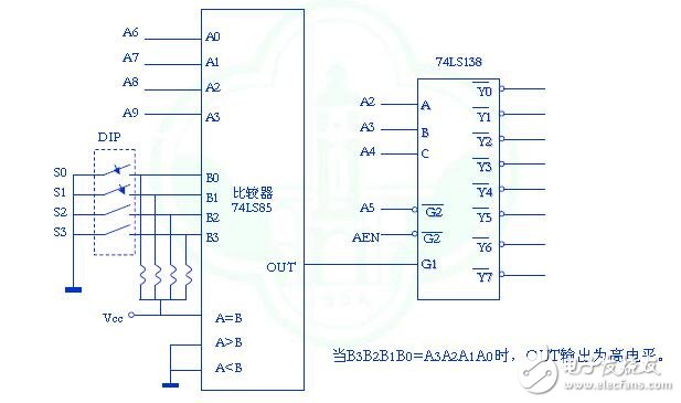 Classification of interface circuits_Function of interface circuits_What is the role of interface circuits?