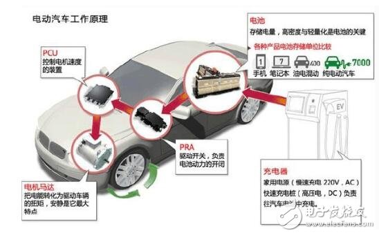 Electric car will become an oil price killer analysis