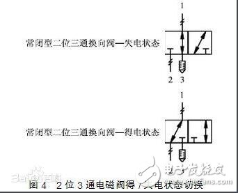 24v solenoid valve wiring diagram analysis