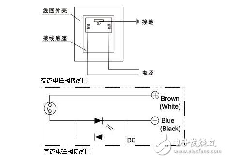 24v solenoid valve wiring diagram analysis