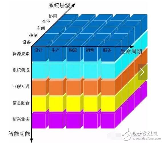 Intelligent Manufacturing System Architecture_Characteristics of Intelligent Manufacturing Systems_Intelligent Manufacturing System Basics