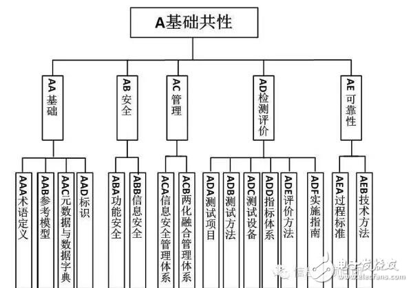 Intelligent Manufacturing Standard Architecture and Framework_Intelligent Manufacturing Standard System Construction Guide