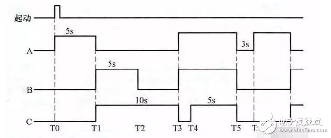 What is plc programming? _plc programming and application combat