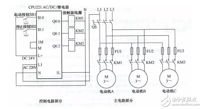 What is plc programming? _plc programming and application combat