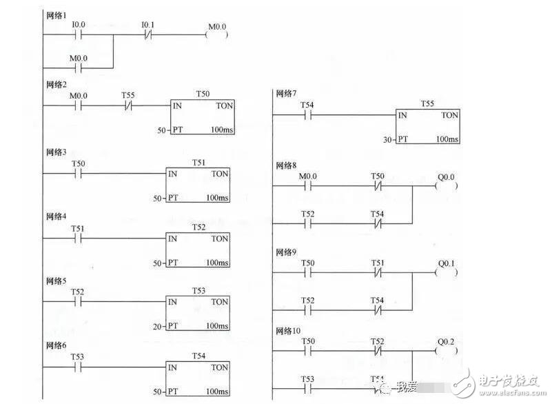 What is plc programming? _plc programming and application combat