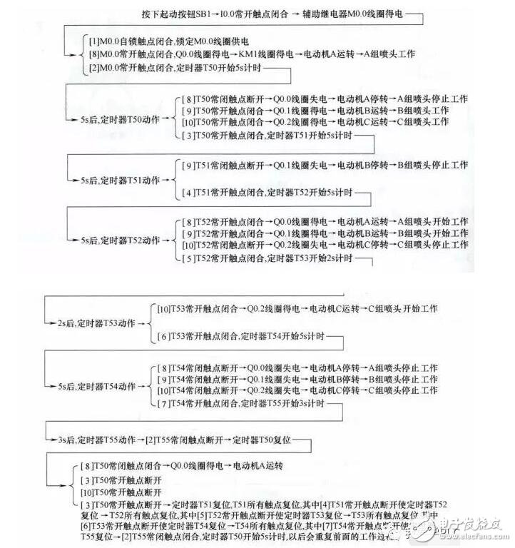 What is plc programming? _plc programming and application combat