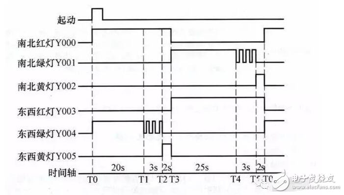 What is plc programming? _plc programming and application combat