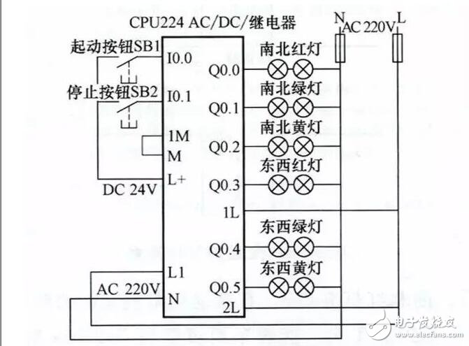 What is plc programming? _plc programming and application combat