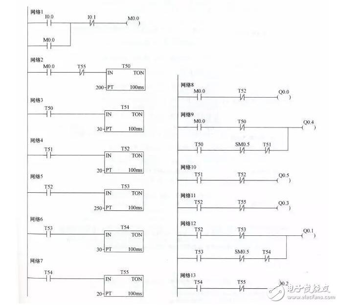 What is plc programming? _plc programming and application combat