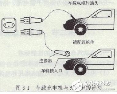 Principles and Characteristics of Electric Vehicle Car Charger_Classification and Requirements for Electric Vehicle Car Charger