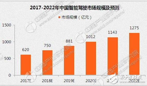 The development prospects of the car networking industry _ analysis of the trend of the development of car networking