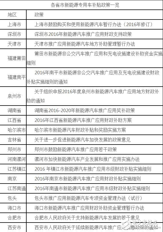 Detailed explanation of new energy logistics vehicle subsidy policy