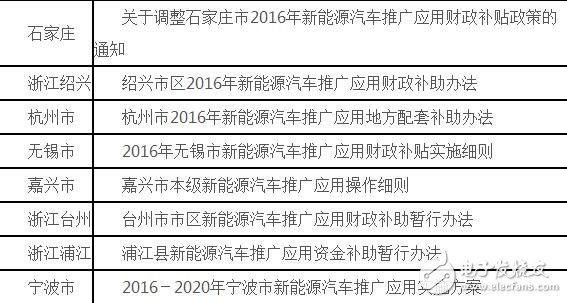 Detailed explanation of new energy logistics vehicle subsidy policy