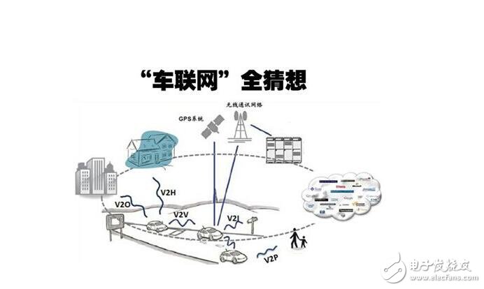 Vehicle Network System_Communication of Vehicle Network System_Car Network System Architecture