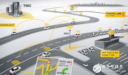 Vehicle Network System_Communication of Vehicle Network System_Car Network System Architecture