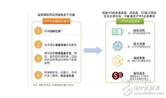 Nb-iot is what _nb-iot advantage _nb-iot application