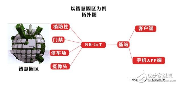 Nb-iot is what _nb-iot advantage _nb-iot application