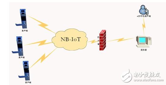 Nb-iot is what _nb-iot advantage _nb-iot application