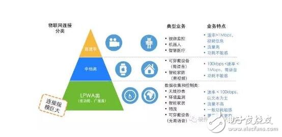 Nb-iot network architecture detailed