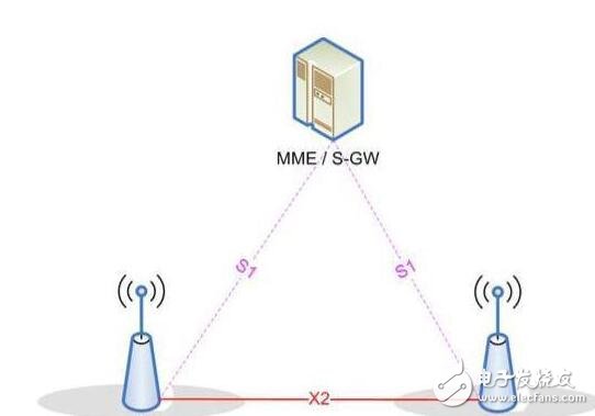 Nb-iot network architecture detailed