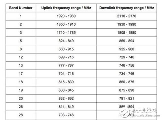 Nb-iot network architecture detailed