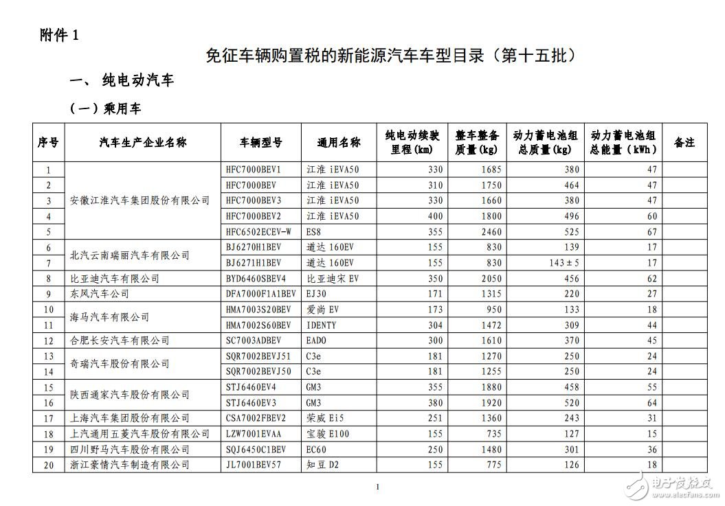 New energy vehicle free of charge tax _ exemption from tax new energy vehicle announced _ exemption from tax collection