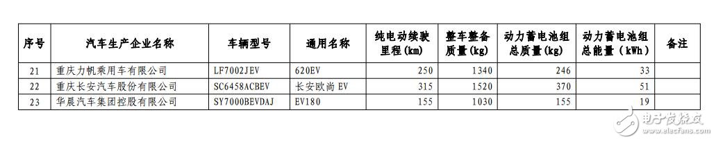 New energy vehicle free of charge tax _ exemption from tax new energy vehicle announced _ exemption from tax collection