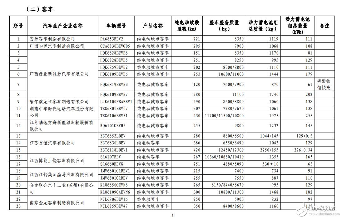 New energy vehicle free of charge tax _ exemption from tax new energy vehicle announced _ exemption from tax collection