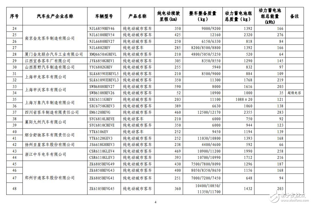 New energy vehicle free of charge tax _ exemption from tax new energy vehicle announced _ exemption from tax collection