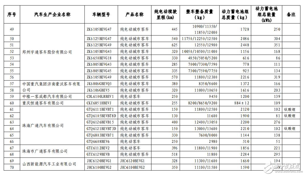 New energy vehicle free of charge tax _ exemption from tax new energy vehicle announced _ exemption from tax collection