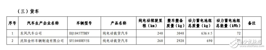 New energy vehicle free of charge tax _ exemption from tax new energy vehicle announced _ exemption from tax collection