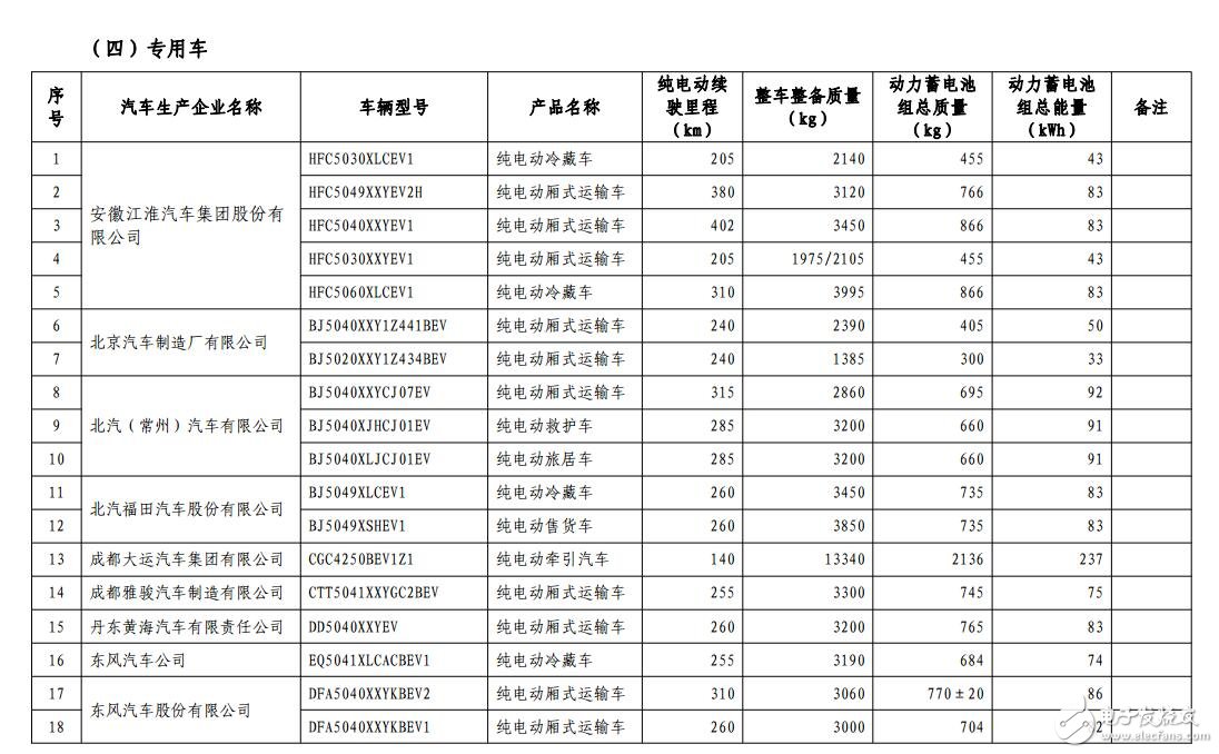 New energy vehicle free of charge tax _ exemption from tax new energy vehicle announced _ exemption from tax collection