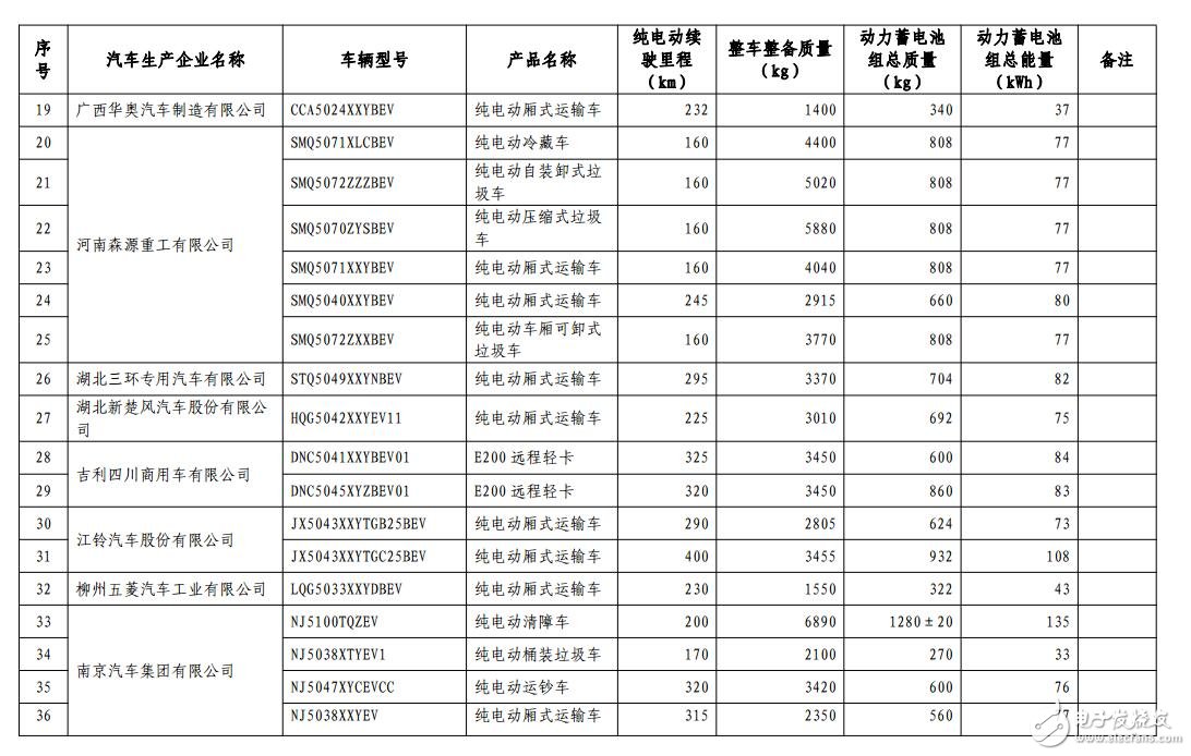 New energy vehicle free of charge tax _ exemption from tax new energy vehicle announced _ exemption from tax collection