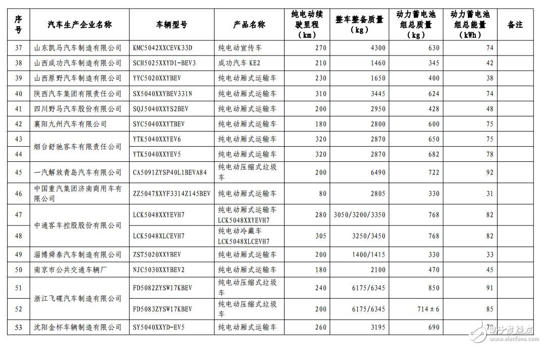 New energy vehicle free of charge tax _ exemption from tax new energy vehicle announced _ exemption from tax collection